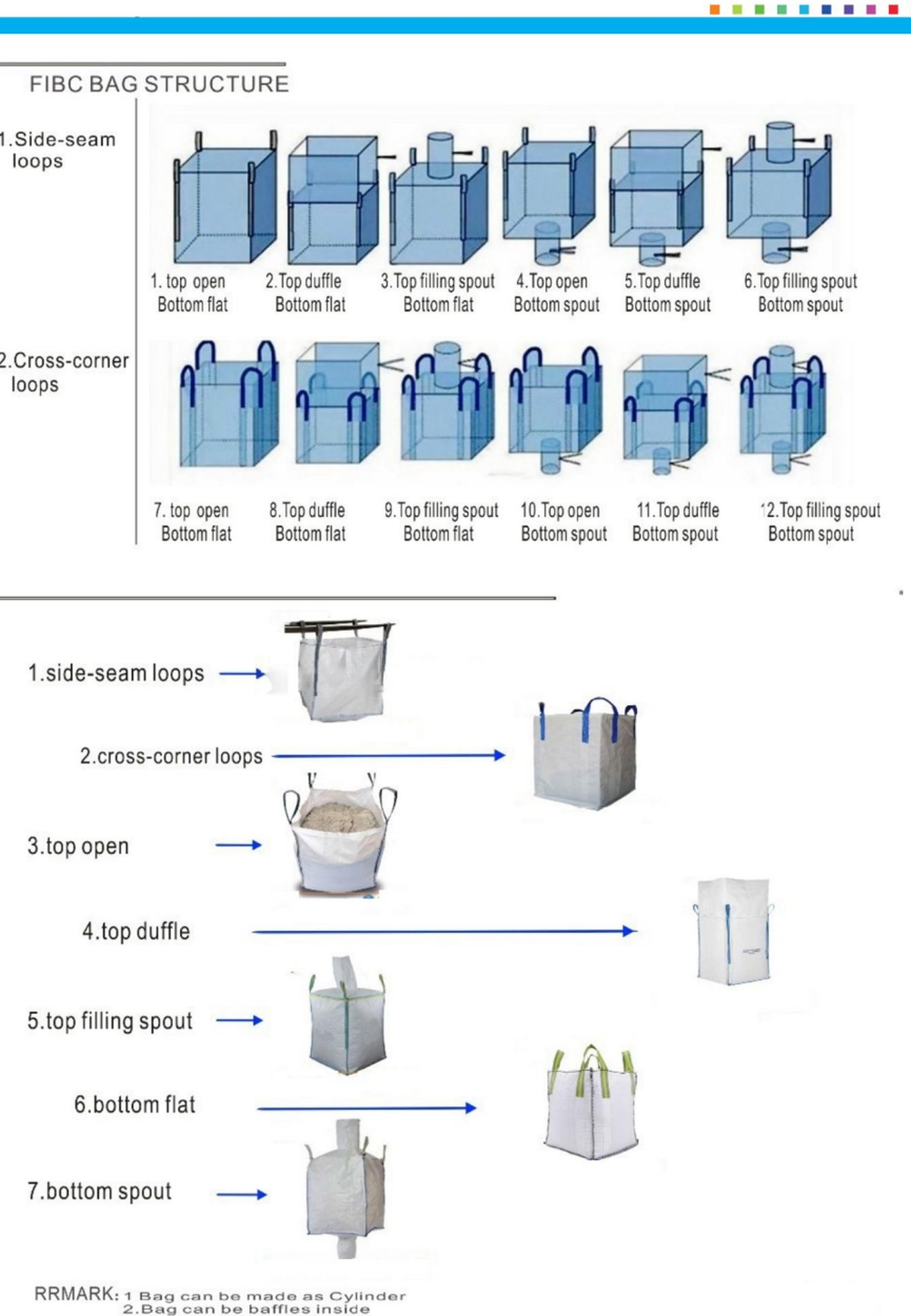 FIBC集装袋产品类型展示 - FIBC Product Types Overview